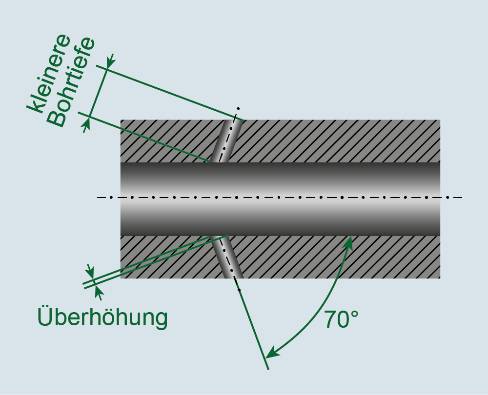 2755-Situation 1_Lösungsweg