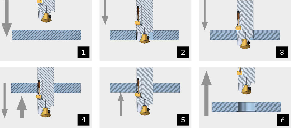 Web_Produktseite_Arbeitsweise_SNAP Modul