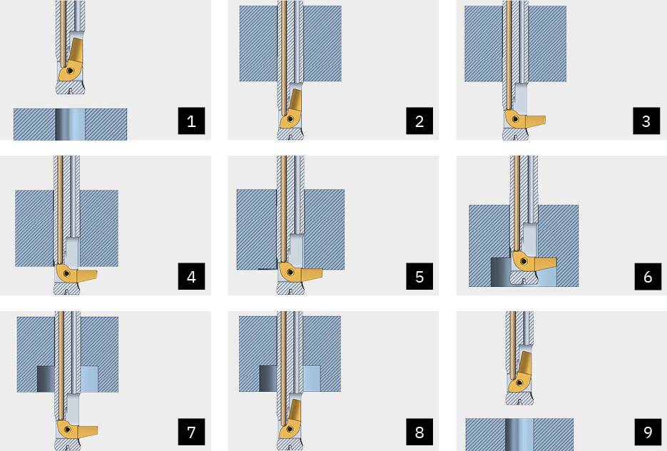 Arbeitsweise Senkwerkzeug BSF