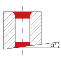 COFA_Tool Selector_Überhöhungswinkel 1