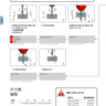DL2 | 编程信息
